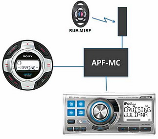 Пульт управления Alpine APF-MC + RM-X60MR(L)