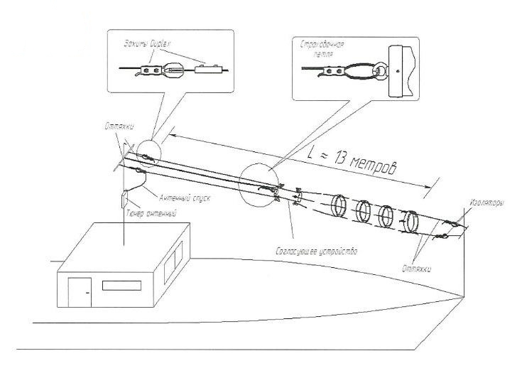 Речной антенный комплекс RAK-12